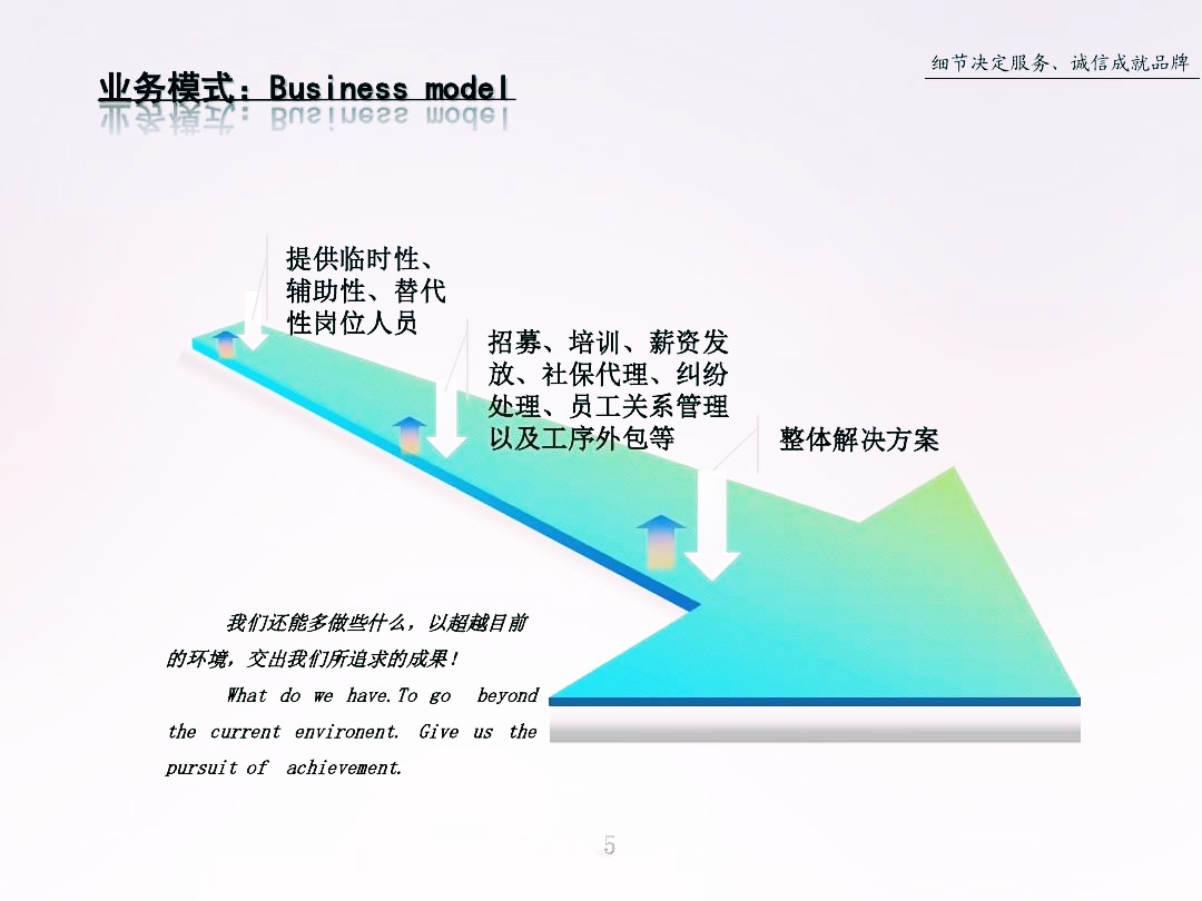 湖南安業(yè)勞務(wù)服務(wù)有限公司,湖南勞務(wù)服務(wù),勞務(wù)派遣,勞務(wù)外包,人才中介,倉儲物流外包